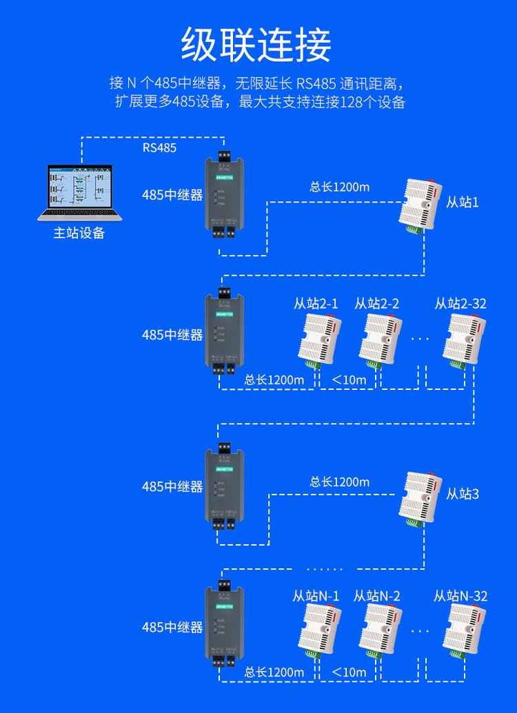 艾莫迅RS485中繼器 工業(yè)級高性能光電隔離信號抗干擾模塊，助力通信無限延長